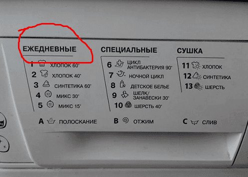 Kakšen je način hitrega pranja v pralnem stroju