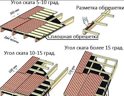 Kako pokriti streho z valovito ploščo z lastnimi rokami