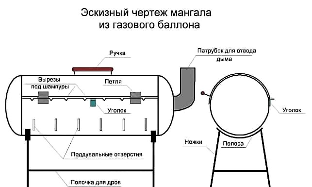 Kako narediti žerjav iz plinske jeklenke z lastnimi rokami