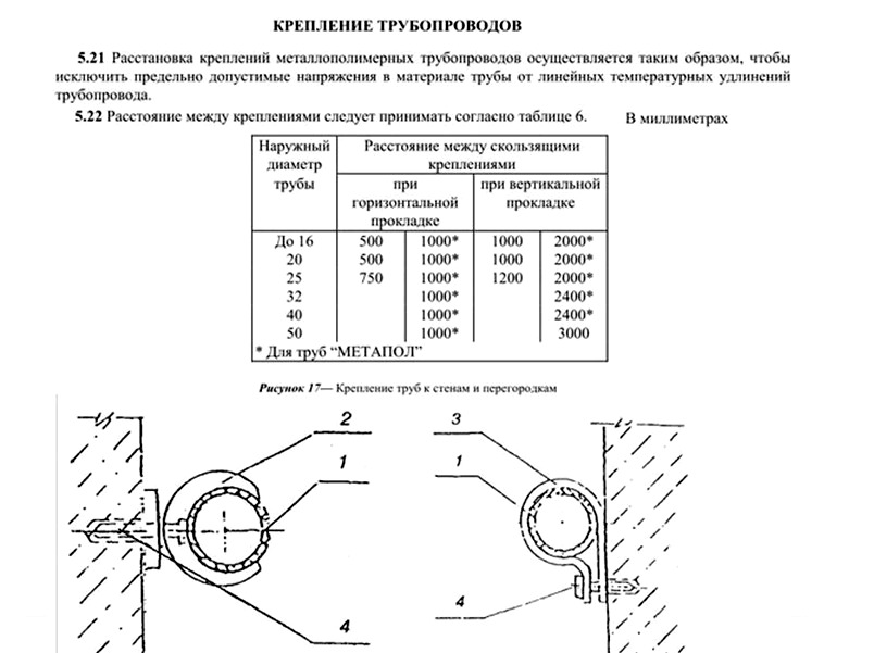 Ogrevalni sistem Leningradka v zasebni hiši: shema in naprava